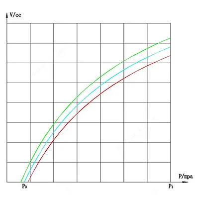 พารามิเตอร์หลัก