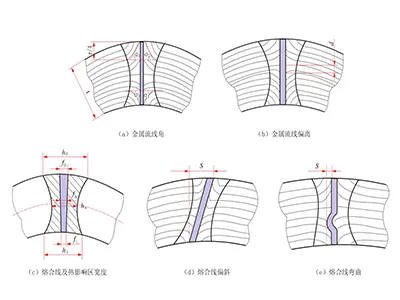 โลหะวิทยา