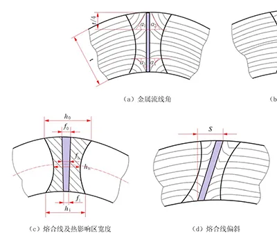 โลหะวิทยา